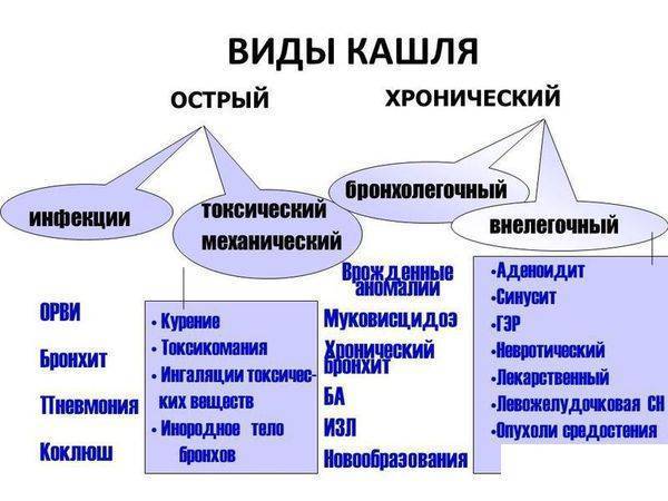 Стоптуссин - инструкция по применению. Стоптуссин от кашля в таблетках, сиропе и каплях для детей и взрослых