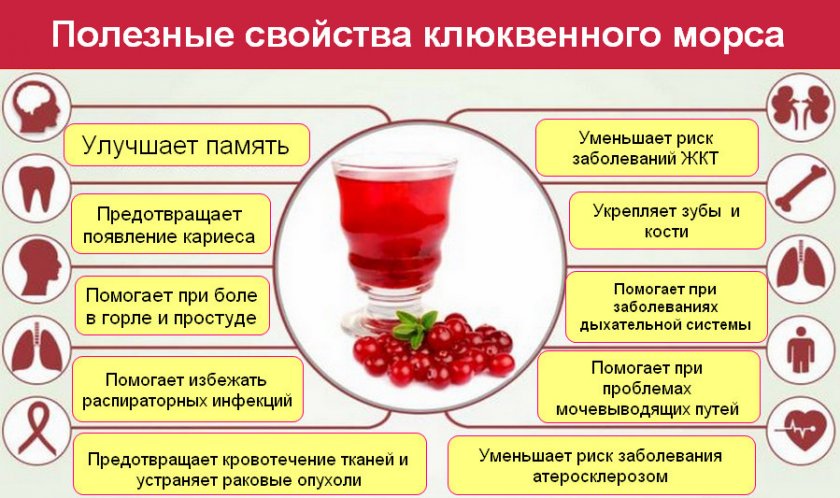 Свойства клюквенного сока