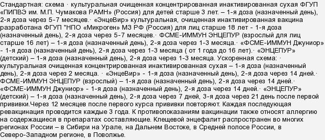 Температура после третьей прививки. Заболела после первой прививки. 1 День после вакцинации.