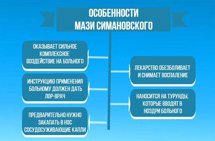 Мазь Преображенского Для Носа Купить Тюмень