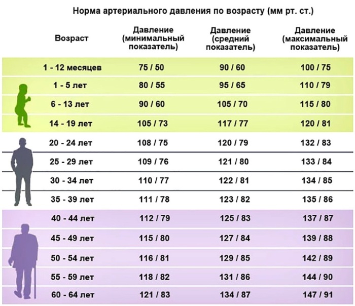 Заложенность в ушах. Причины и лечение шума, звона, боли в горле, при насморке, от удара, после сна. Чем капать