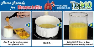 bronchitis home remedy using turmeric